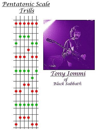 Pentatonic Scale Trills diagram image of Tony Iommi of Black